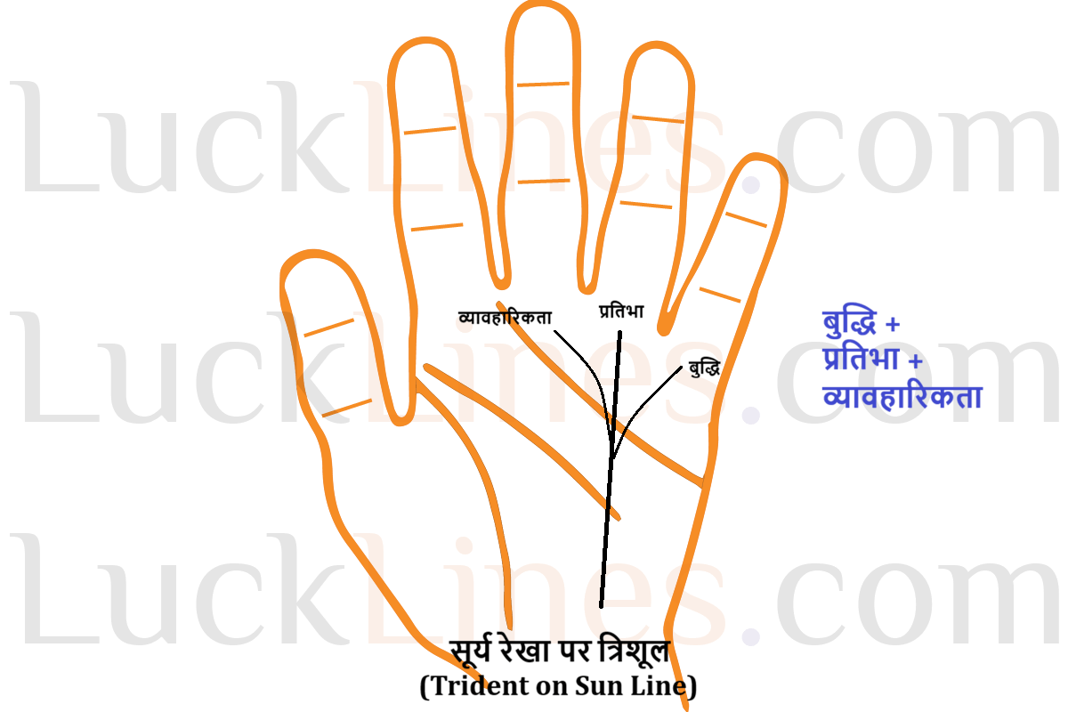 Palm showing a Trident on the Sun Line (त्रिशूल चिन्ह)