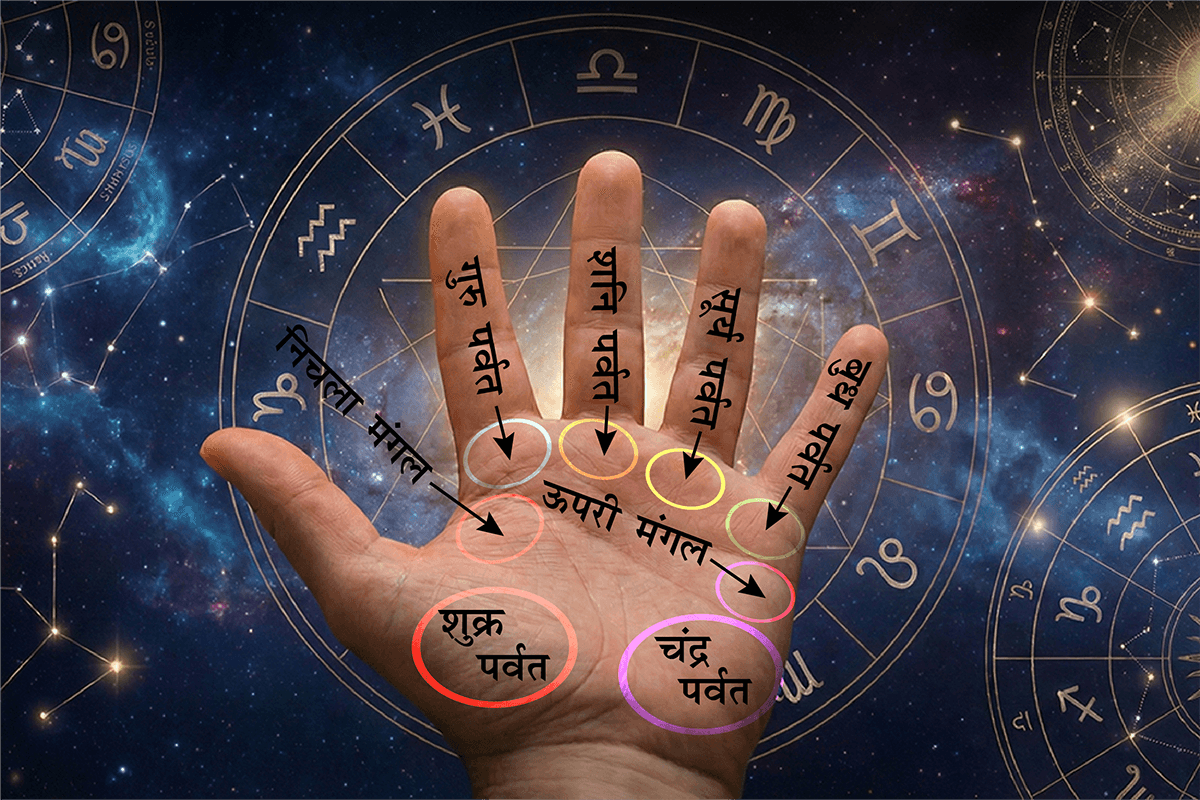 Mounts of Hand in Palmistry