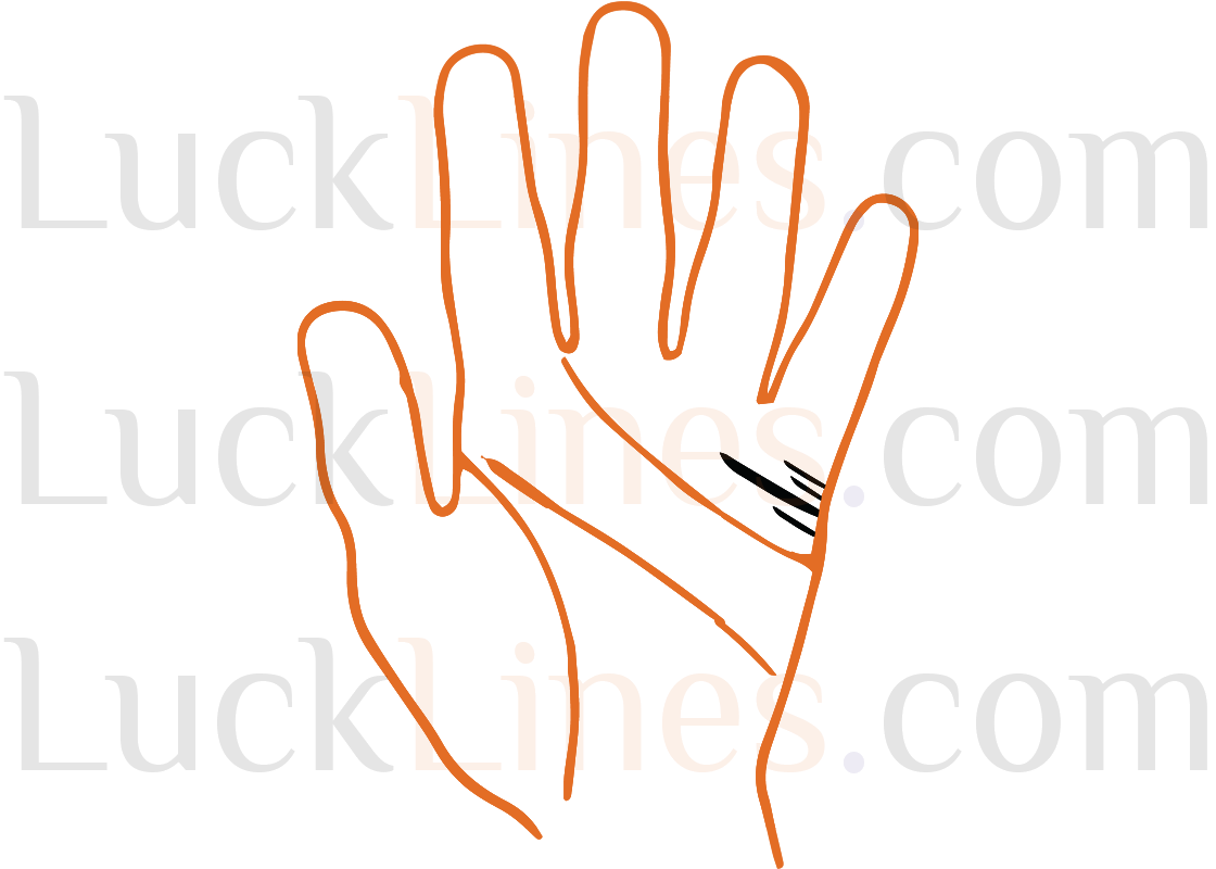 विवाह रेखा की Length और Depth