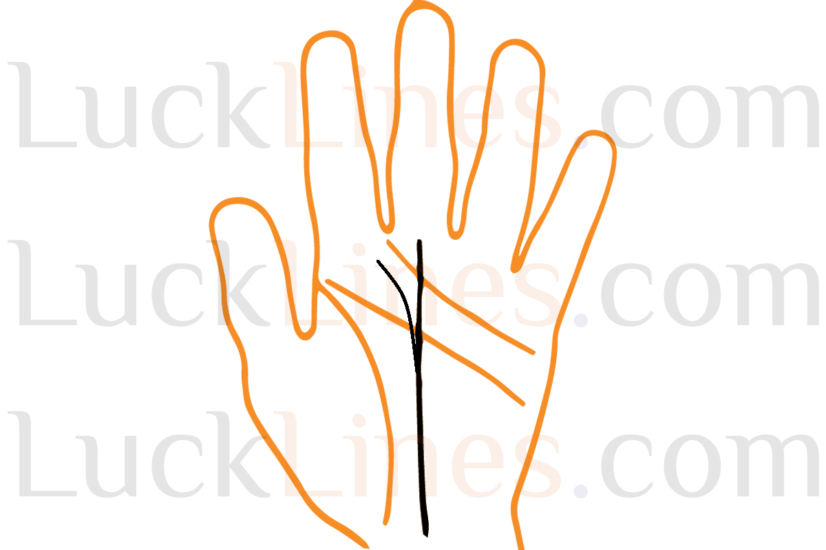 भाग्य रेखा से गुरु पर्वत की ओर जाती शाखा और नेतृत्व का संकेत