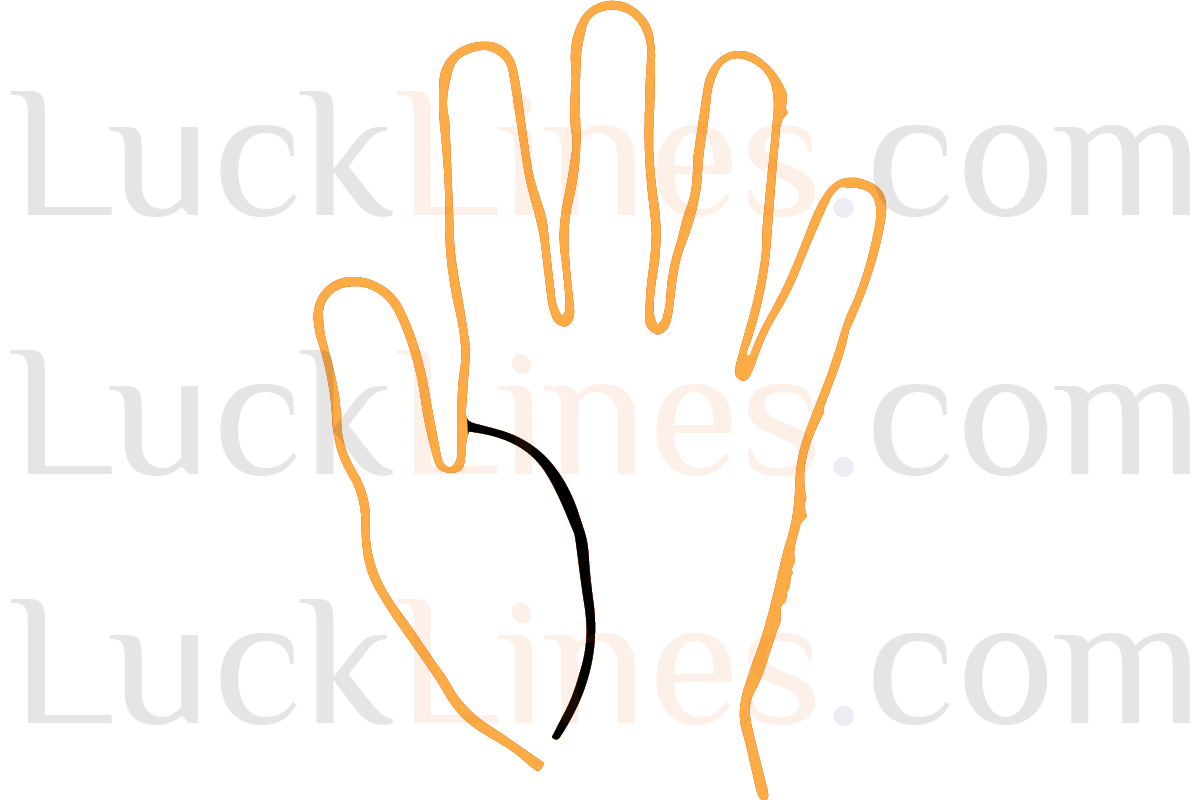 जीवन रेखा-1