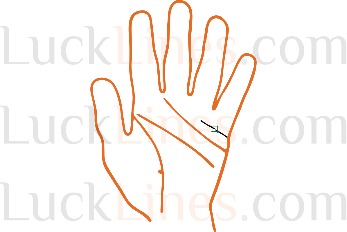 विवाह रेखा पर बॉक्स का निशान