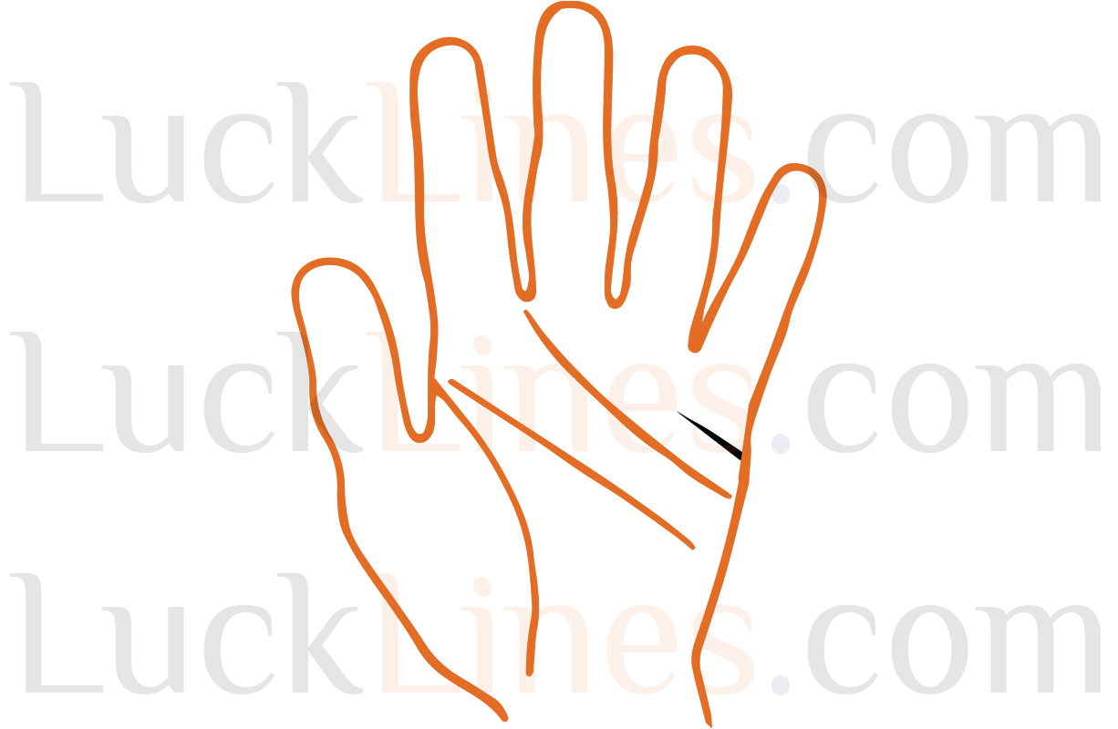 विवाह रेखा का चित्र