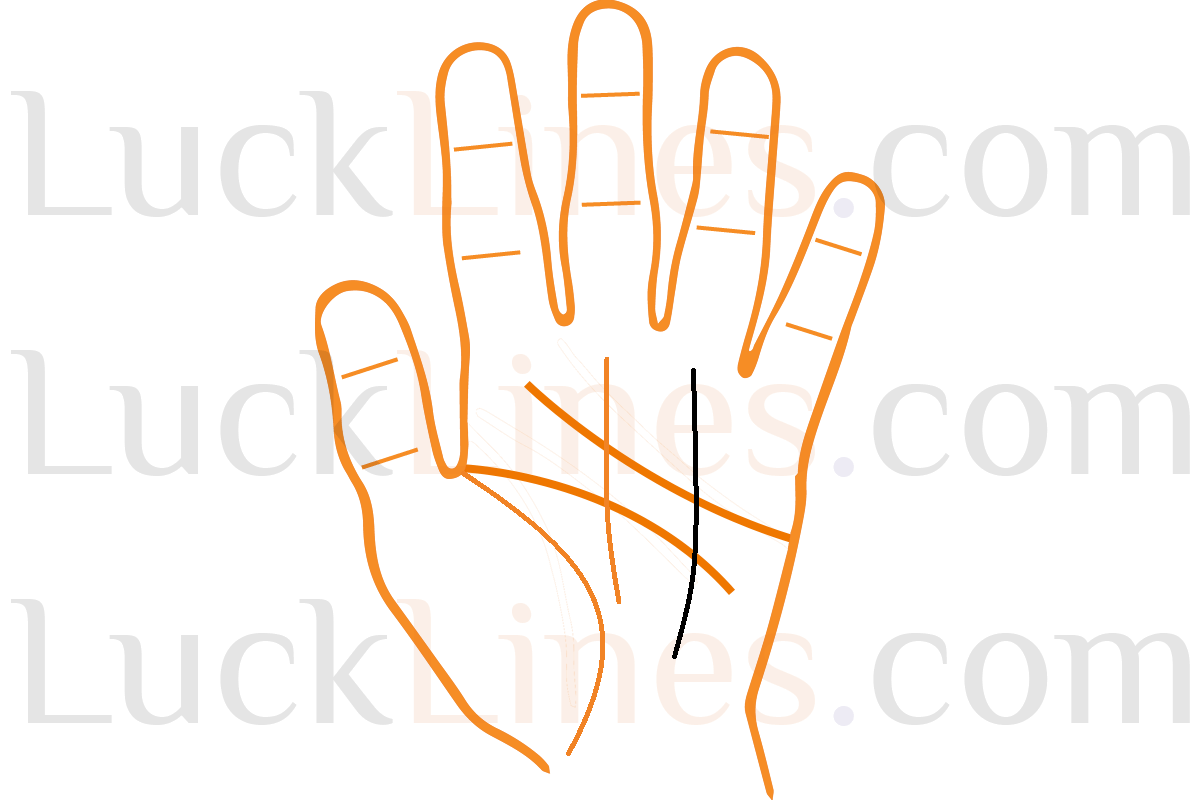 हथेली में सूर्य रेखा का स्थान दर्शाता palmistry diagram