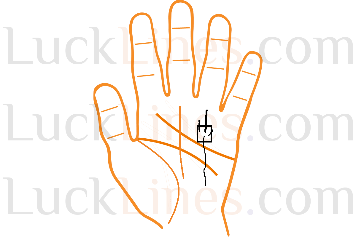 सूर्य रेखा पर square symbol सुरक्षा का संकेत