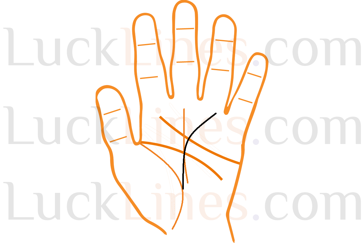 जीवन रेखा से निकलती सूर्य रेखा का अर्थ समझाता चित्र