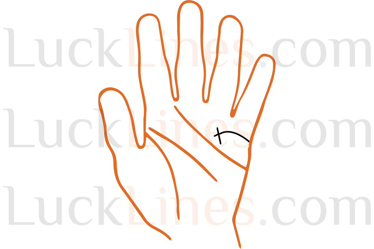 विवाह रेखा - 12