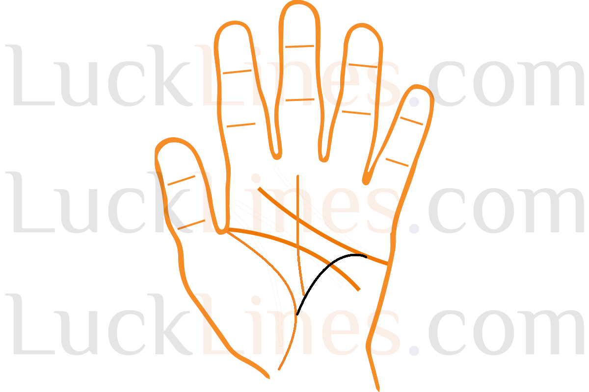 हस्तरेखा शास्त्र में स्वास्थ्य रेखा के रूप में जानी जाने वाली बुध रेखा का उदाहरण चित्र।