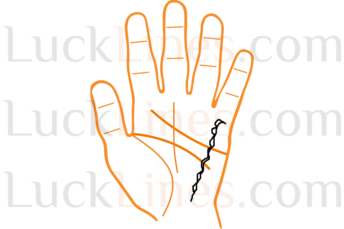 भारतीय हस्तरेखा शास्त्र में बुध रेखा दिखाती हुई हथेली की तस्वीर, जो पाचन और तंत्रिका तंत्र से जुड़ी मानी जाती है।