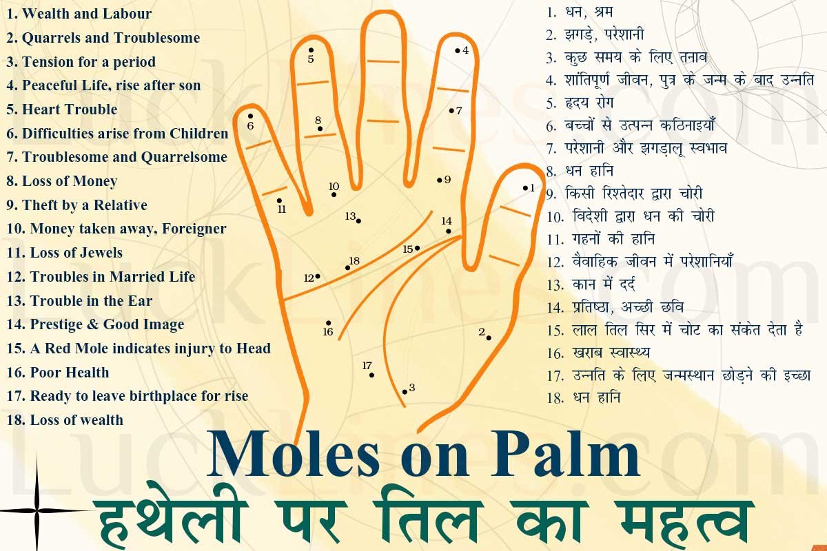 हथेली पर तिल का मतलब और भाग्य पर इसका प्रभाव