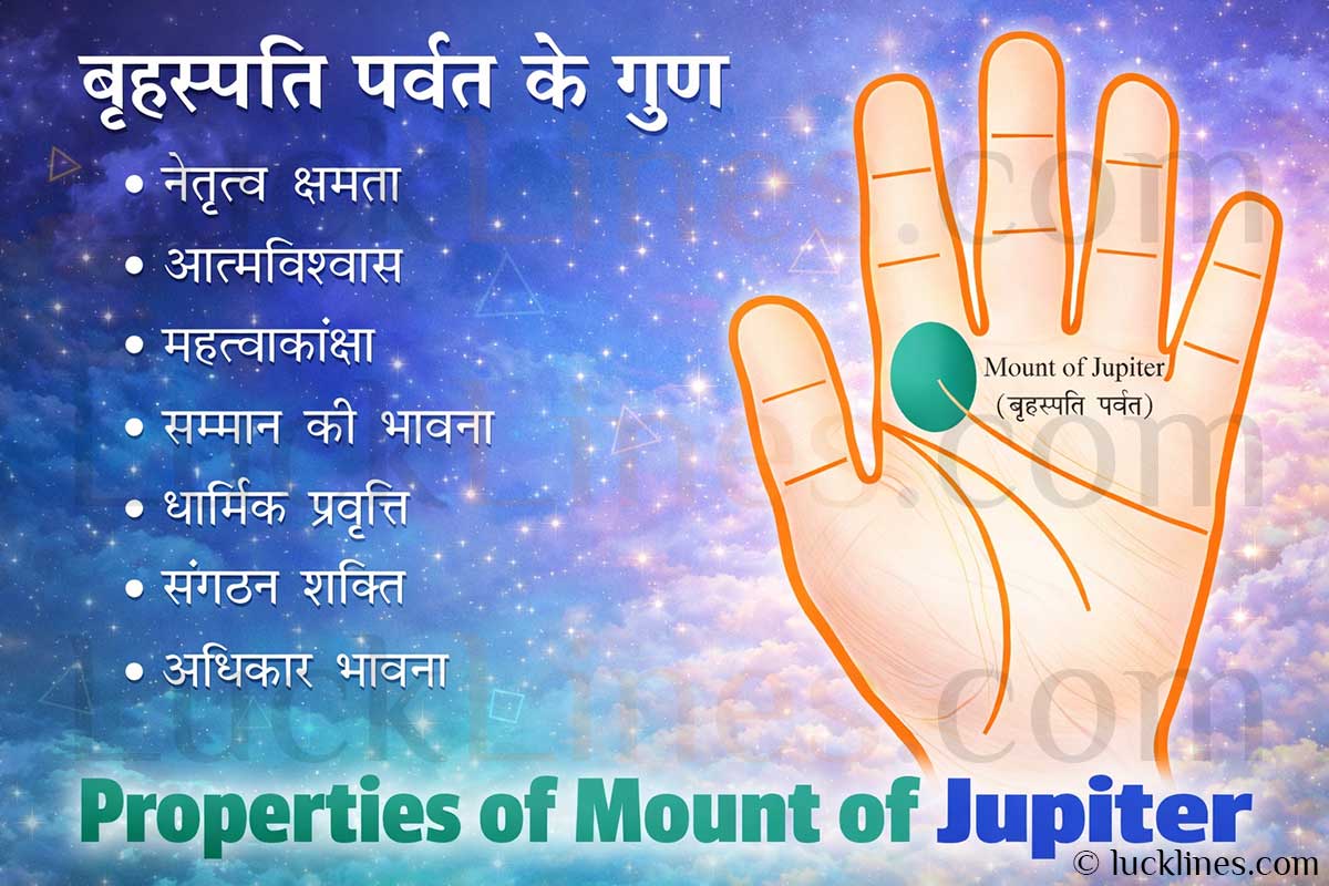 हथेली में तर्जनी उंगली (Index Finger) के ठीक नीचे गुरु पर्वत (Guru Parvat) का सटीक स्थान।