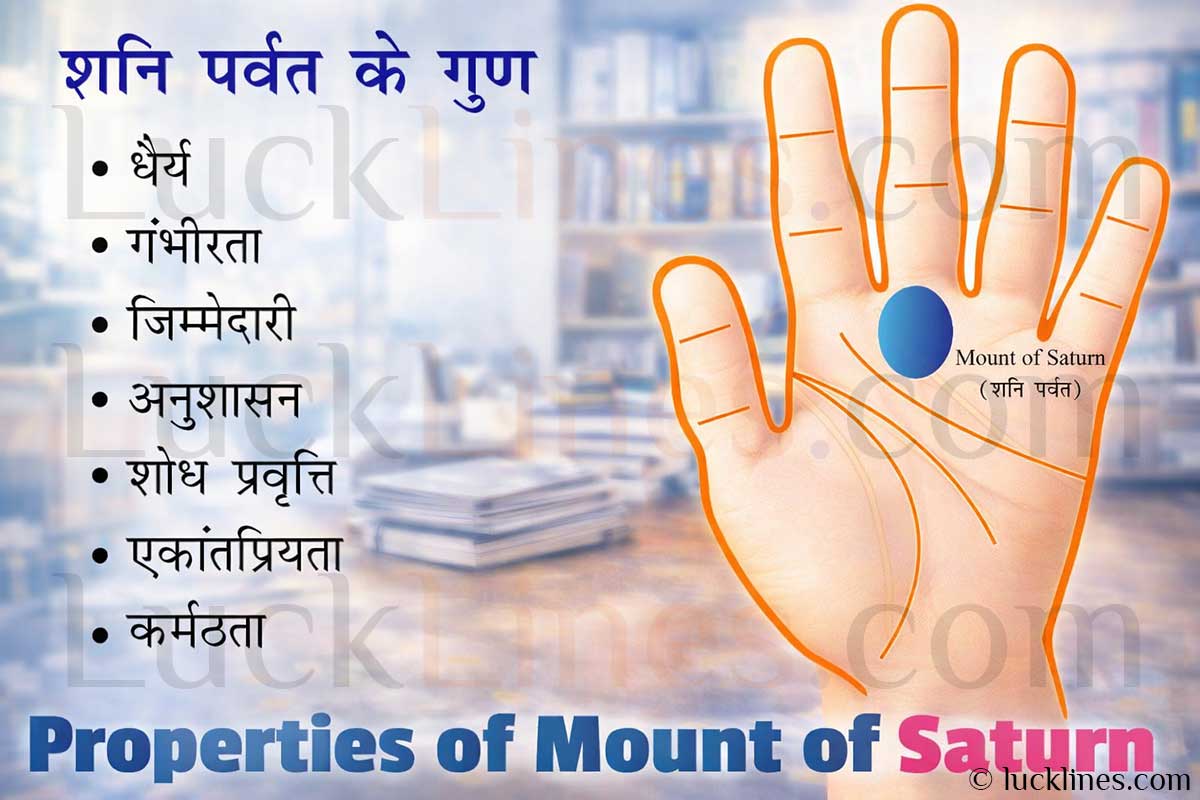 हाथ में मध्यमा उंगली के ठीक नीचे शनि पर्वत की सटीक स्थिति और इसके प्रमुख गुणों का प्रदर्शन।