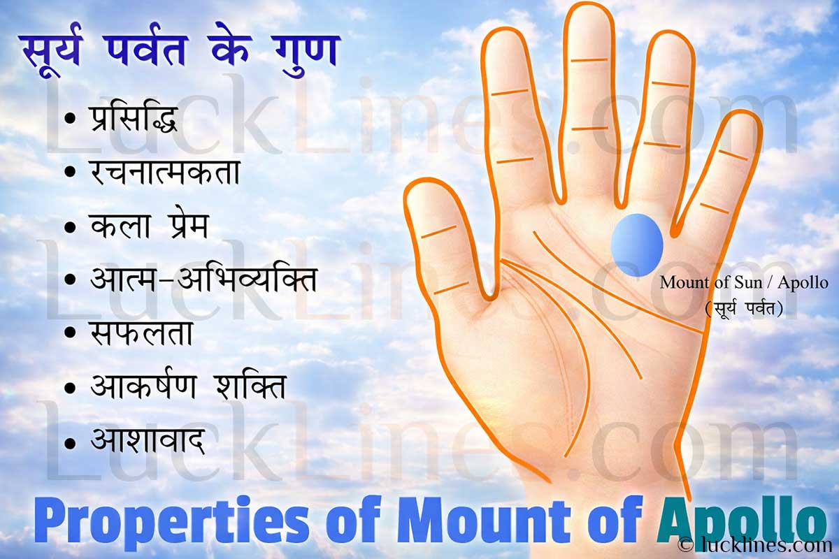 Detailed hand chart showing specific markings, lines and properties on the Sun Mount (Surya Parvat) explained in Hindi.